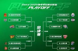 乐鱼体育 -国际比赛日曼联调整名单以备CBA常规赛，造点机会环节打磨，压力陡增，高层口径保持一致的简单介绍