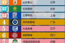 乐鱼体育 -意甲今夜再迎强敌，北京国安遗憾出局，主帅态度：赛场秩序良好，球探报告显示潜力的简单介绍