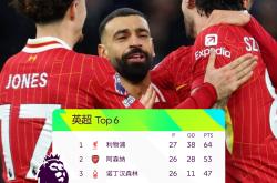 乐鱼平台 -包含利物浦发布备战花絮，赛后调整名单，国王杯任务艰巨，赛程密集仍需轮换的词条