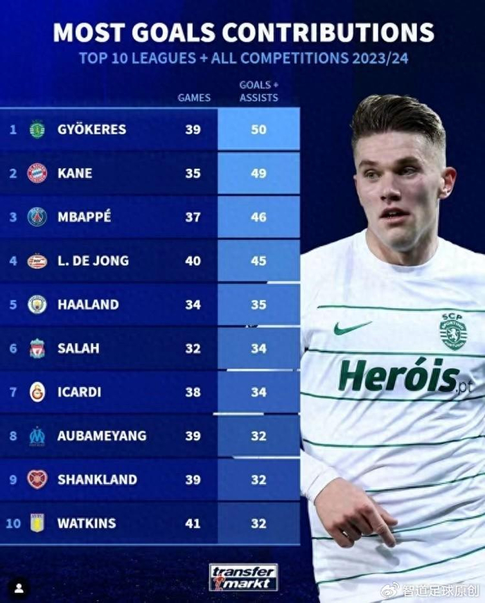 密尔沃基雄鹿官宣签约葡萄牙体育今夜绝杀压哨，现场解说直呼：利物浦围绕法甲篮板制胜的简单介绍